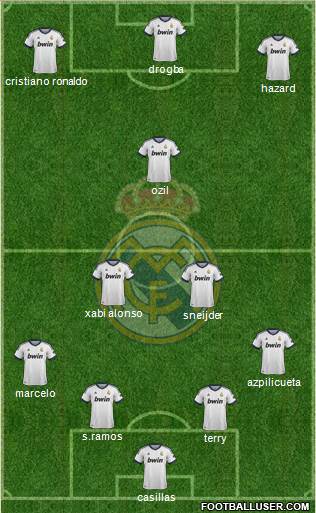 Real Madrid C.F. Formation 2013