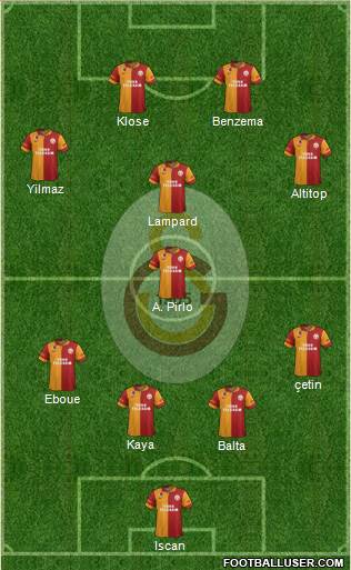 Galatasaray SK Formation 2013