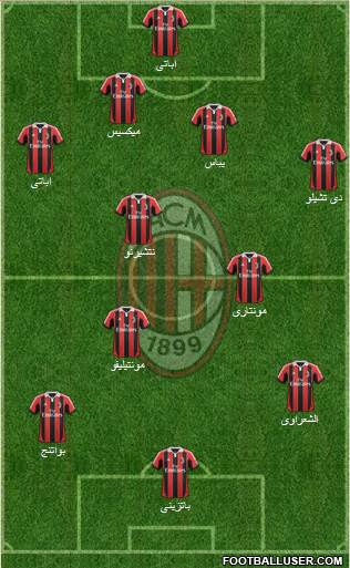 A.C. Milan Formation 2013