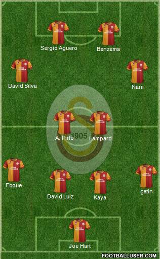 Galatasaray SK Formation 2013
