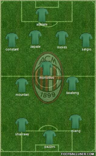 A.C. Milan Formation 2013