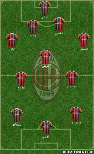 A.C. Milan Formation 2013