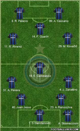 F.C. Internazionale Formation 2013