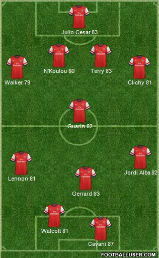 Arsenal Formation 2013