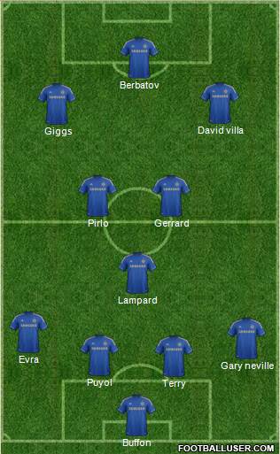 Chelsea Formation 2013