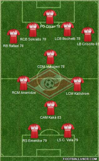 Spartak Moscow Formation 2013