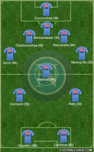 Napoli Formation 2013