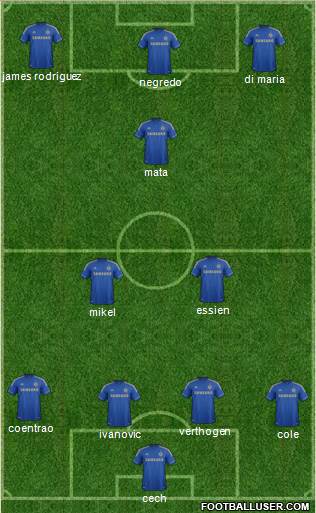 Chelsea Formation 2013