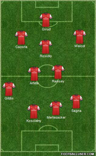 Arsenal Formation 2013