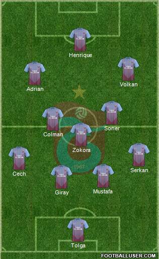 Trabzonspor Formation 2013