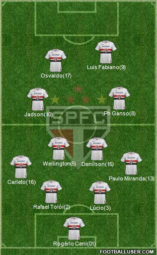 São Paulo FC Formation 2013