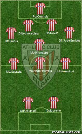 Athletic Club Formation 2013