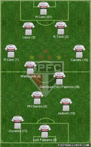 São Paulo FC Formation 2013