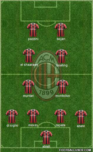 A.C. Milan Formation 2013