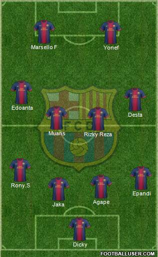 F.C. Barcelona Formation 2013