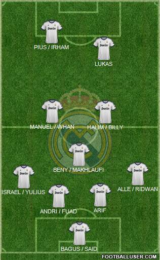 Real Madrid C.F. Formation 2013