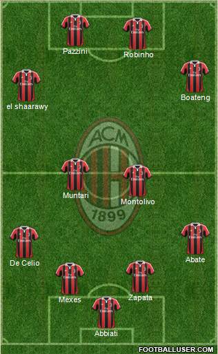 A.C. Milan Formation 2013