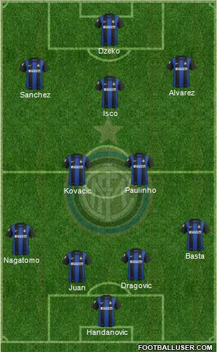 F.C. Internazionale Formation 2013