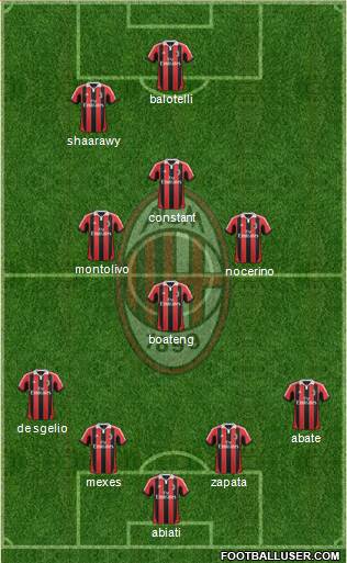 A.C. Milan Formation 2013
