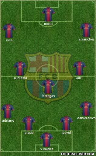 F.C. Barcelona Formation 2013
