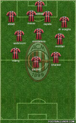 A.C. Milan Formation 2013