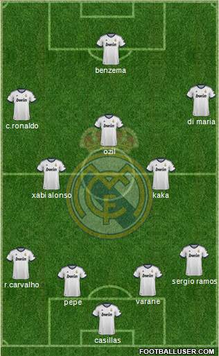 Real Madrid C.F. Formation 2013