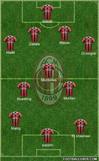 A.C. Milan Formation 2013