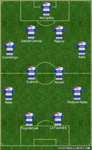 Reading Formation 2013