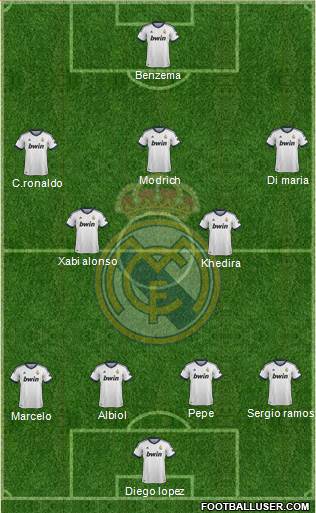 Real Madrid C.F. Formation 2013