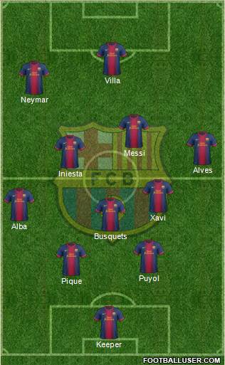 F.C. Barcelona Formation 2013