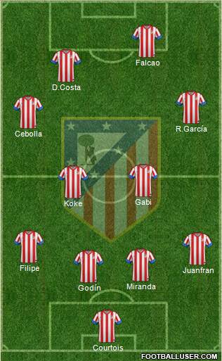C. Atlético Madrid S.A.D. Formation 2013