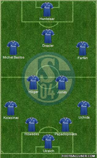 FC Schalke 04 Formation 2013