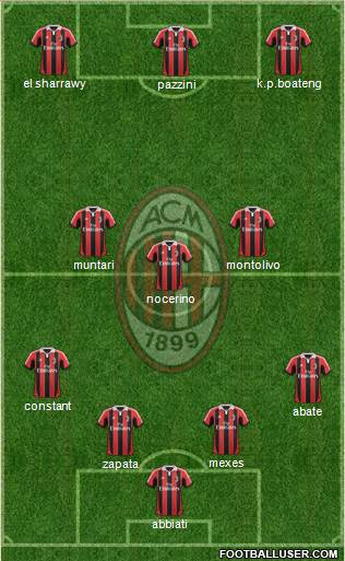A.C. Milan Formation 2013