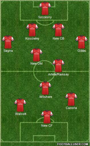 Arsenal Formation 2013