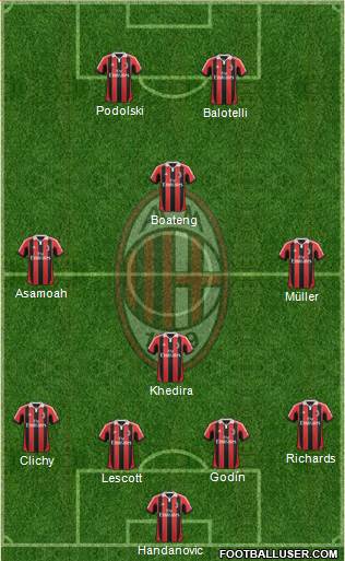 A.C. Milan Formation 2013
