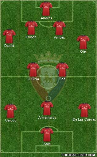 C. At. Osasuna Formation 2013