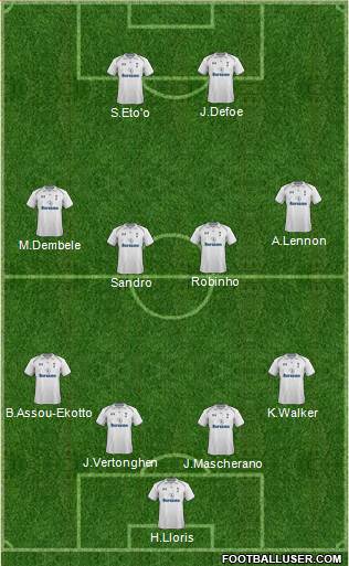 Tottenham Hotspur Formation 2013