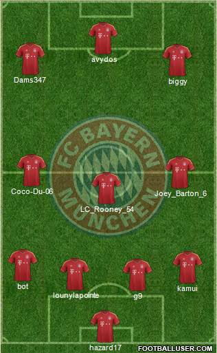 FC Bayern München Formation 2013