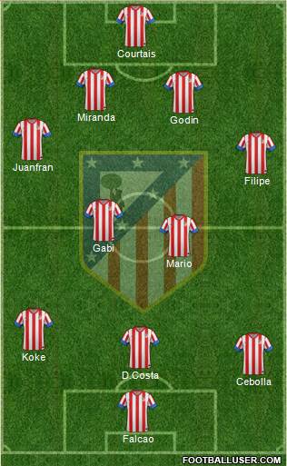C. Atlético Madrid S.A.D. Formation 2013