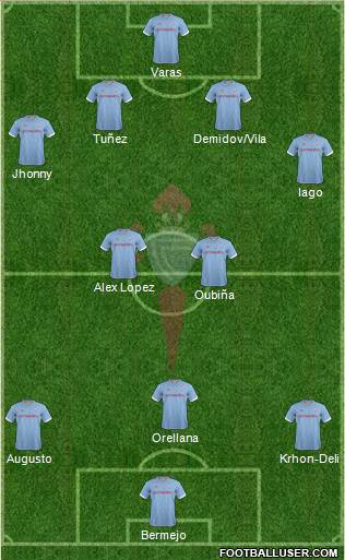 R.C. Celta S.A.D. Formation 2013