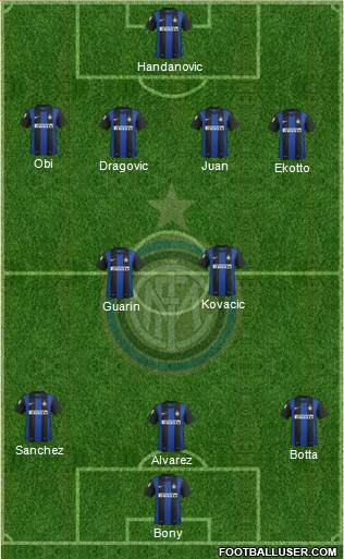 F.C. Internazionale Formation 2013