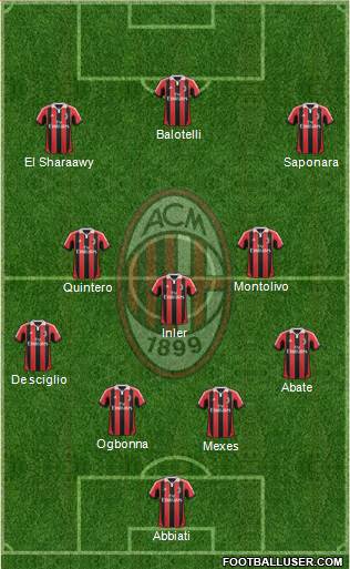 A.C. Milan Formation 2013