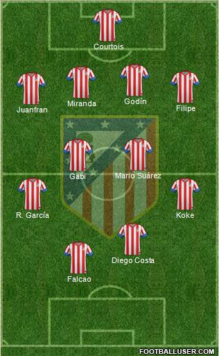 C. Atlético Madrid S.A.D. Formation 2013