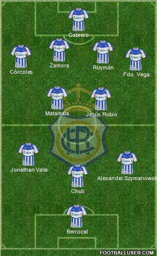 R.C. Recreativo de Huelva S.A.D. Formation 2013