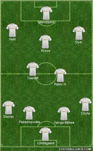 Swansea City Formation 2013