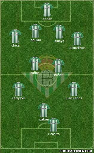 Real Betis B., S.A.D. Formation 2013