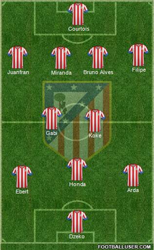 C. Atlético Madrid S.A.D. Formation 2013