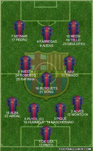 F.C. Barcelona Formation 2013