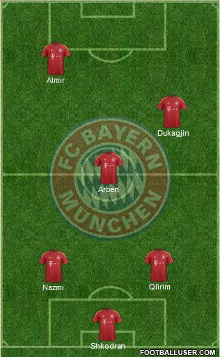 FC Bayern München Formation 2013