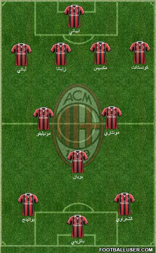 A.C. Milan Formation 2013